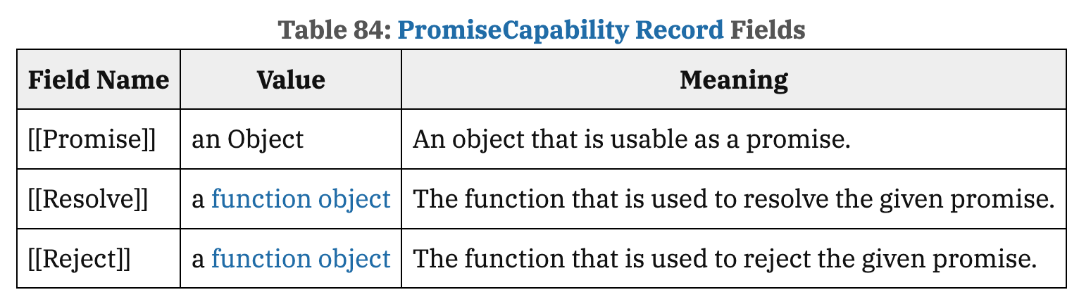 PromiseCapabilityRecord