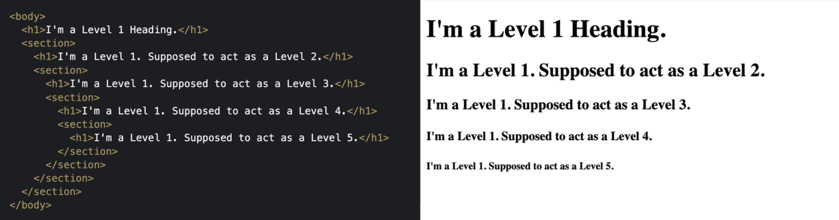 section のネストが深くなるにつれて、 margin と font-size が小さくなる