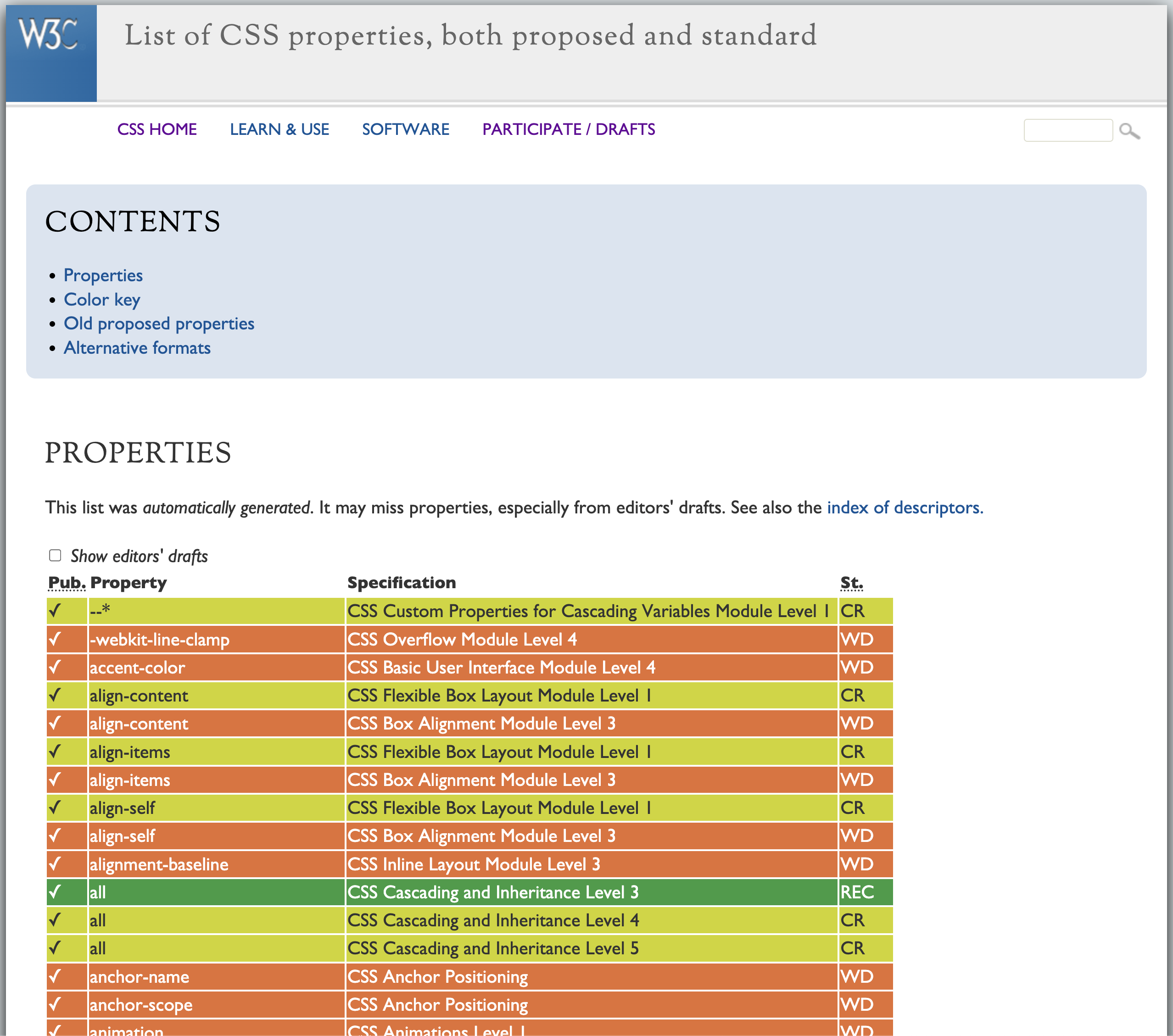 Normal CSS WG Page