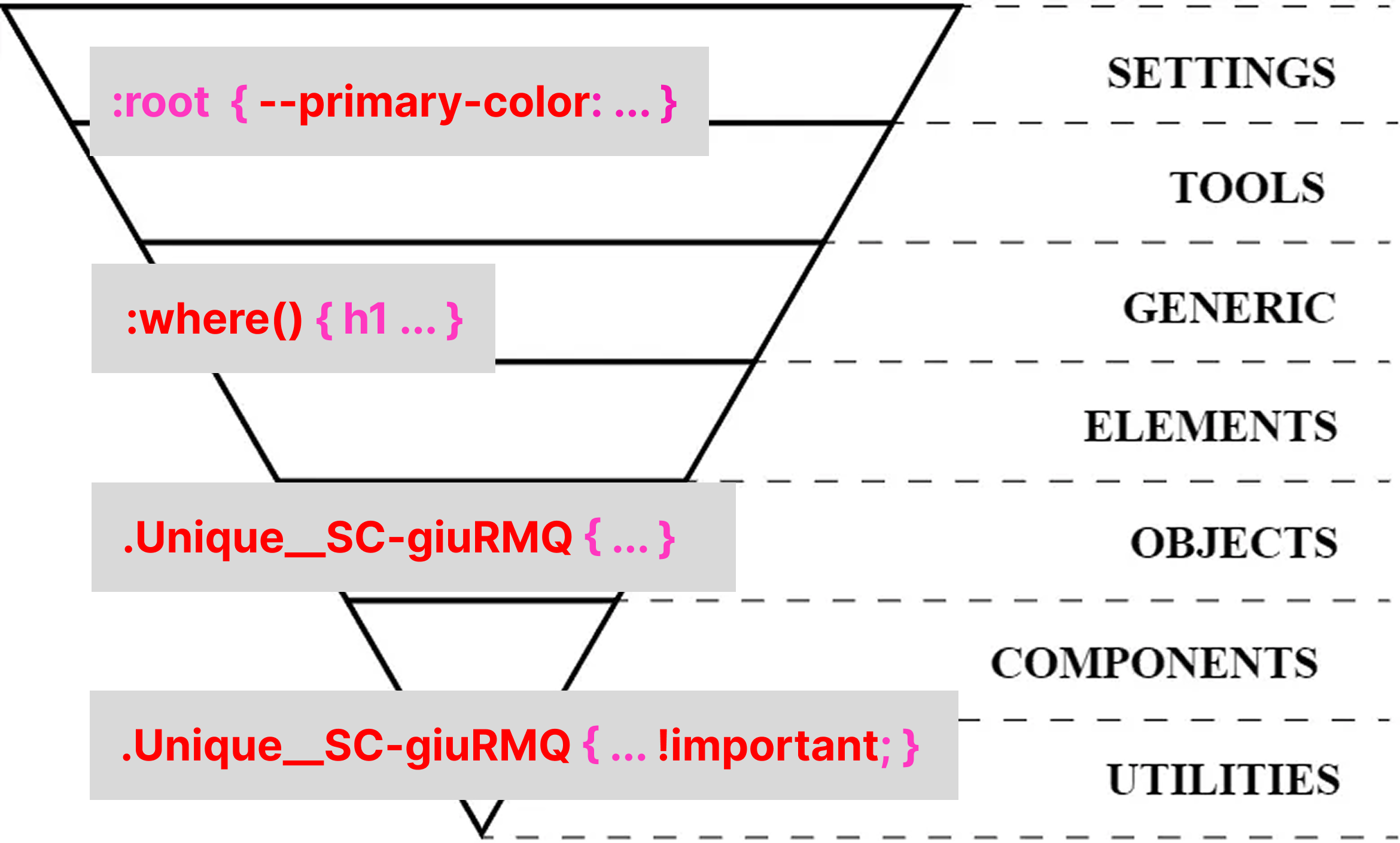 itcss