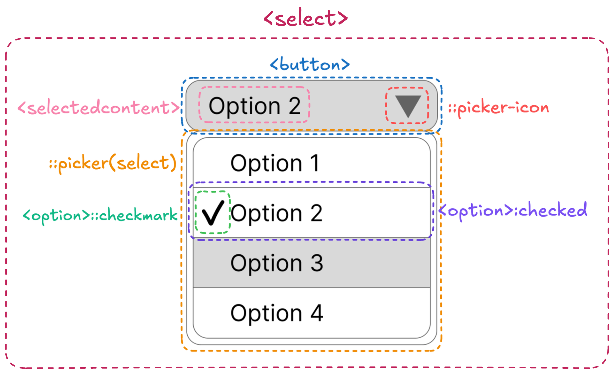 display not animatable