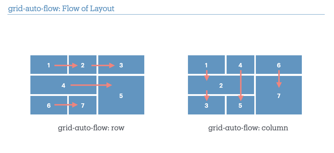 grid-flow の flow
